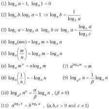 Http Www Aplustopper Com Logarithms Work Maths Formulas List Studying Math Math Formula Chart