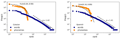 12 x 35.5 this art print displays sharp, vivid images with a high degree of color accuracy. Entropy Free Full Text Linguistic Laws In Speech The Case Of Catalan And Spanish Html