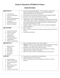 mesopotamia building structures