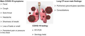 This is known as the process of metastasis. Dealing With Lung Cancer In The Covid 19 Scenario A Review