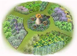 Circle Of Herbs Create A Focal Point And A Source Of Culinary Inspiration At The Same Time This Whe Herb Garden Design Medicinal Herbs Garden Garden Planning