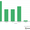 So, why is it that such a large proportion of india developers are kept away from the top paying jobs? 1