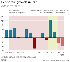 Six Charts Show How Hard Us Sanctions Hit Iran Archy Worldys