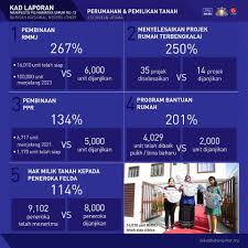 Permohonan terbuka samada anda bujang atau berkahwin. Sangat Beruntung Warga Johor Memiliki Rumah Mampu Milik Johor Rmmj Best Lifestyle Blog Malaysia