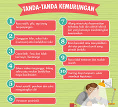 9) sukar menumpukan perhatian dan membuat keputusan. Apa Itu Kemurungan Bahaya Punca Simptom Dan Rawatannya Edisiviral
