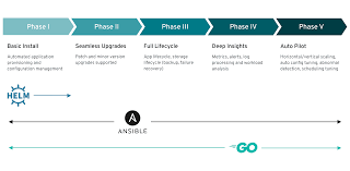 Https Docs Openshift Com Container Platform 4 1 Applications Operators Olm What Operators Are Html