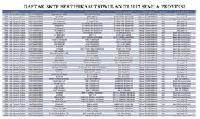 Check spelling or type a new query. Daftar Sktp Pencairan Sertifikasi Guru Triwulan Iii Lengkap Semua Provinsi 2017 2018 Berita Keguruan