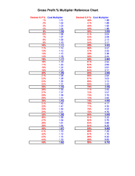 Fillable Online Gross Profit Multiplier Reference Chart