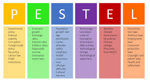 External analysis means examining the industry environmentindustry analysisindustry analysis is a market assessment tool used by businesses and analysts to understand the complexity of an industry. Pestel Analysis Pest Analysis Explained With Examples B2u