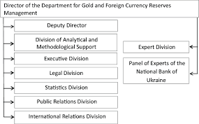 5 Organizational Chart Of The Department For Gold And