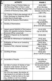 Local elections are taking place on thursday, may 6, 2021. Ap Panchayat Elections 2021 Nomination Process Last Date For Submission