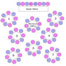 Wedding Connexion Wedding Reception Seating Chart Etiquette