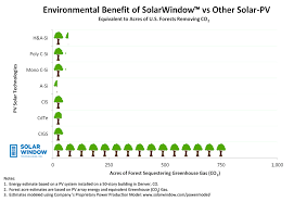 Power Model Solarwindow