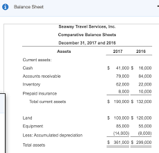 Check spelling or type a new query. Balance Sheet Seaway Travel Services Inc Chegg Com