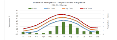 Weather And Climate Denali National Park Preserve U S National Park Service