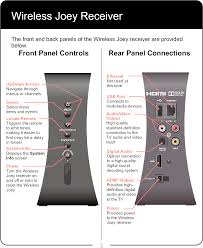 Wa8001bac2 Wireless Joey Access Point 2 User Manual Arcadyan Technology
