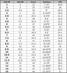 Men And Women Foot Sizing Chart Knit And Crochet Tips