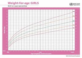 65 Precise Baby Height Percentile