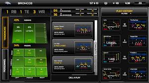 You basically have to control all 32 teams and then import a different guy onto a team just to get most of them in ccm. Ea Sports Q A Madden Nfl 25 Coachglass And The Power Of A New Generation Xbox Wire