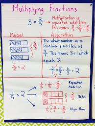 Multiplying Fractions Unit 5th Grade Cc Aligned Math