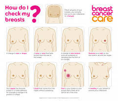I was asked to attend the clinic on the wednesday and was told by the consultant/surgeon on that day that he was 99% sure i had breast cancer and took a biopsy for confirmation. Breast Cancer Now On Twitter This Worldcancerday Check Your Breasts For Signs And Symptoms Of Breast Cancer And Get To Know Whats Normal For You Learn More About The Signs And