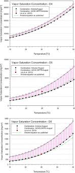 1,869 hangzhou glass basin products are offered for sale by suppliers on alibaba.com, of which bathroom sinks accounts for 29%, basins accounts for 1%. Inhalation Toxicity Of Cyclic Semi Volatile Methylsiloxanes Disentangling The Conundrum Of Phase Specific Adaptations From Adverse Outcomes Sciencedirect