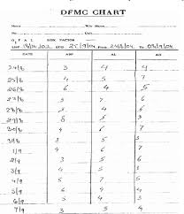 Image result for Fetal Movement Count