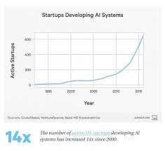 These Charts Will Change How You See The Rise Of Ai World