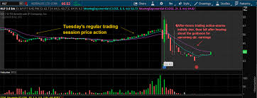 Herbalife Hlf Stock Reports Good Earnings But Lowers On