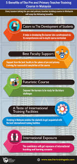 Enhance your career possibilities while gaining international experience. Teacher Training Course Teacher Training Institute Teacher Training Primary Teachers Training Courses