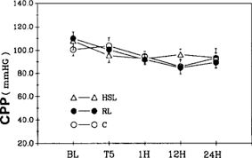 Intravenous Fluid Tonicity Effect On Intracranial Pressure