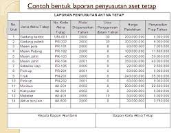 Aktiva tetap dalam bentuk tanah nilainya akan semakin tinggi seiring dengan pertambahan waktu. Aset Tetap Ppt Download