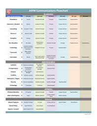 communication flow chart american school foundation of