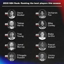 That's the question (with some wiggle room on the number) that countless writers, fans and sports media outlets try to answer on the eve of every nba season. Espn On Twitter Some Big Names Land Just Outside The Top 10 In The 2019 20 Nbarank Our Experts Picks For Players 100 11 Https T Co 6eanwtkk0a Https T Co M2wfma0gxj