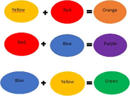 El juego continúa dando las indicaciones el último perdedor. Los Colores En Ingles Ejercicios Para Aprender Los Colores En Ingles