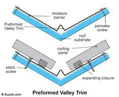 Let sheet metals online assist you by milling, processing, cutting and shipping copper to you directly based on your desired specifications. 27 Metal Roof Piece Parts Ideas Metal Roof Metal Roof Installation Roof Installation