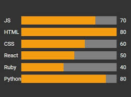 Simple Plain Bar Chart Plugin With Jquery Barcharts Free