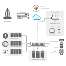 English · number of devices. Sonicwall Soho 250 Wireless Secure Upgrade Plus Advanced 2 Years Trade In Trade Up Special Pricing 02 Ssc 1839 Buy For Less With Consulting And Support
