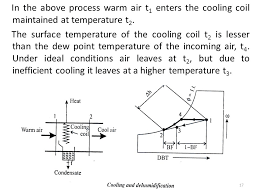 Applied Thermodynamics Psychrometry Ppt Video Online Download