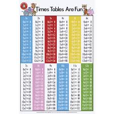 Details About Learning Can Be Fun Wall Chart Times Tables Are Fun