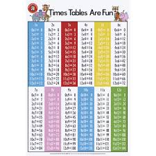 learning can be fun wall chart times tables are fun