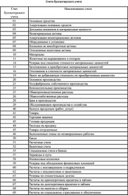 По реквизитам втб со счета в другом банке. Scheta Buhgalterskogo Ucheta