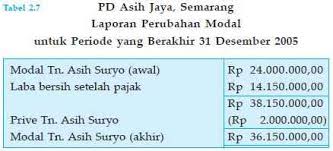 Maybe you would like to learn more about one of these? Pengertian Contoh Dan Unsur Laporan Perubahan Modal