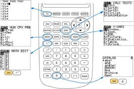 What is absolute value in mathematics? Appendix A Review Using Your Calculator Programming The Ti 83 Plus Ti 84 Plus