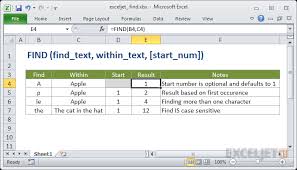 To search across the whole worksheet, click on any of the cells on. Excel Functions Zumar