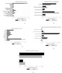 Get the best deals on home carbon monoxide detectors detectors. Sustainability Free Full Text Greening Industry In Vietnam Environmental Management Standards And Resource Efficiency In Smes Html