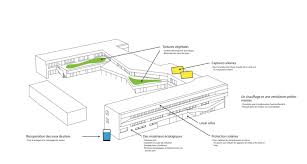 School Complex Buffon Tank School Complex Concept Diagram