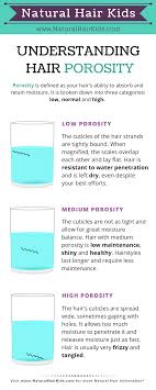 Learning About Your Hair Density And Porosity Can Help You Better Care For Your Hair Natural Hair Styles Hair Porosity Curly Hair Styles Naturally