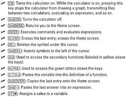 How To Use A Graphing Calculator Pre Algebra Help Algebra Help Graphing Calculator