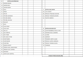 Wish list product comparison my account checkout register login. Senarai Barang Kering Dapur Desainrumahid Com